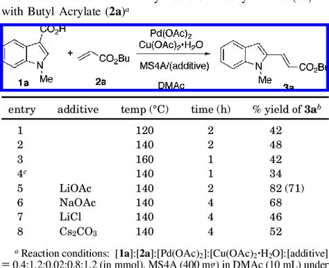 Table From Regioselective C H Functionalization Directed By A