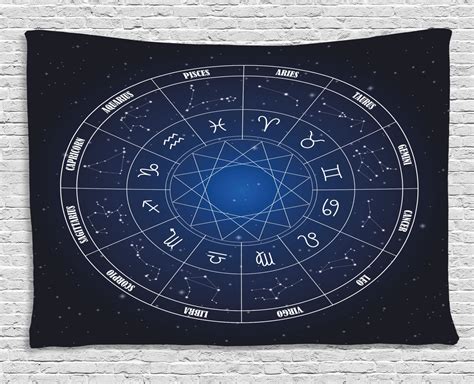 Astrology Tapestry Zodiac Horoscope Chart In Wheel Shape With Dates In