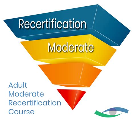 Recertification The Adult Moderate Sedation Course