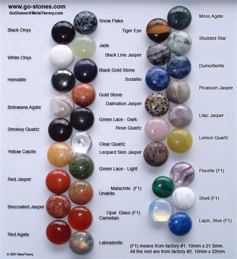 List Of Semi Precious Stones By Value