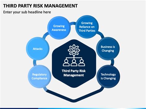 Third Party Risk Management Framework Ppt Powerpoint
