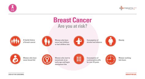 Learn About All The Risk Factors Associated With Breastcancer Early