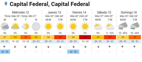 Caba Registró La Segunda Temperatura Más Alta En 116 Años La Nacion