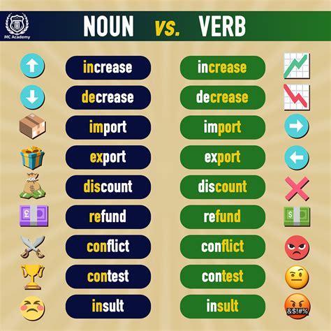 What Is The Difference Between A Noun And A Verb Mojogre