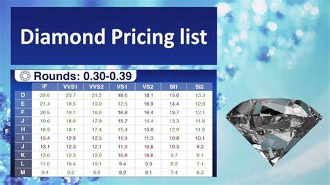 Diamond Price List Today Vlrengbr