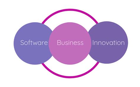 Transformative Business Model | Comidor Low-Code BPM Platform