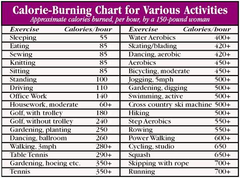5 Best Images Of Printable Calorie Chart Of Foods List Low Calorie