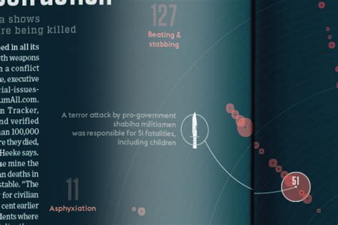 Wired Magazine Wars Wheel Of Destruction Infographic On Behance