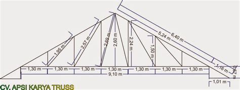 Cara Menggambar Rangka Atap Kuda Kuda Baja Ringan Caduceus IMAGESEE