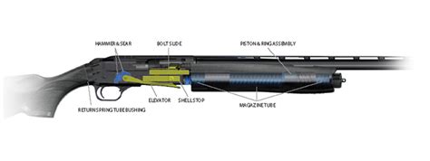 Multibrief Know Your Priorities When Choosing A Semi‑automatic Shotgun
