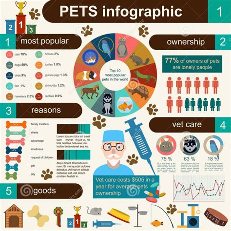 Top 10 Most Popular Pets In The World Animal Infographic Pet Spaces