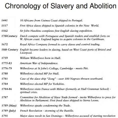 Timeline Of Slavery And Abolition Mylearning