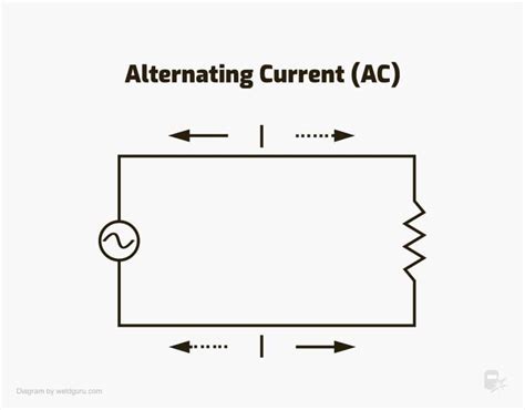 Ac Vs Dc Welding Differences Compared With Pros And Cons