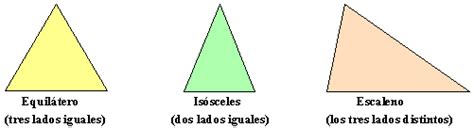 Definición de Triángulo Escaleno - Qué es y Concepto