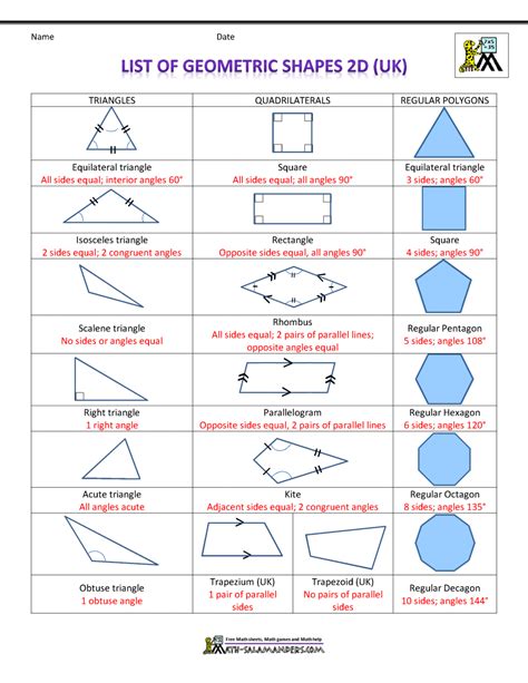 List Of Geometric Shapes