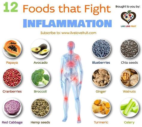 Nirvana Santé Alimentation Anti Inflammatoire