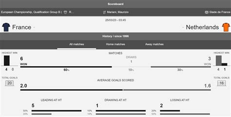 Best Football Betting Strategies To Win Rm Daily Myr