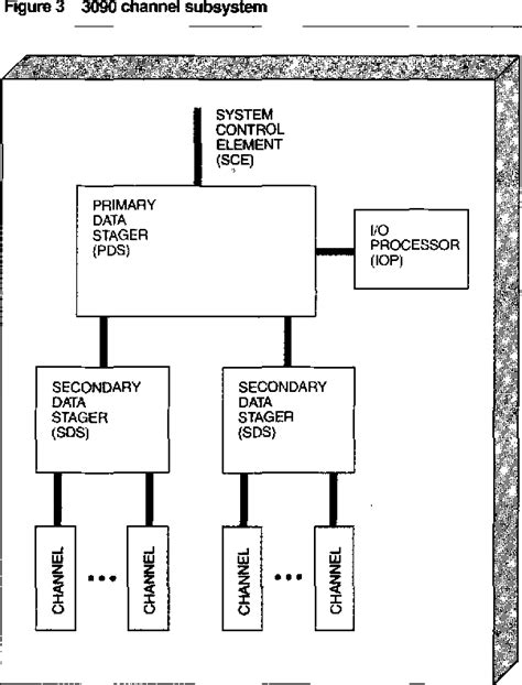 Figure 3 From The Ibm 3090 System An Overview Semantic Scholar