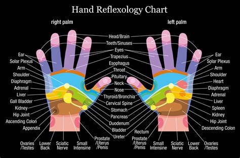 Press These Points On Your Palm To Relieve Any Pain