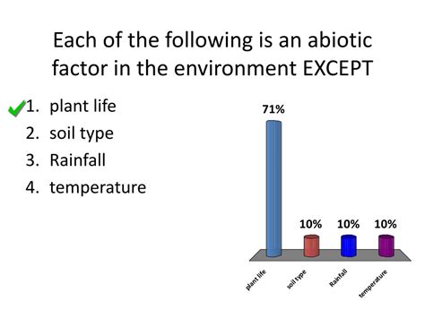 Ppt Each Of The Following Is An Abiotic Factor In The Environment