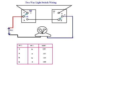 Two way light switch diagram or staircase lighting wiring diagram. The Electrical Hub: Two Way Light Switch Wiring