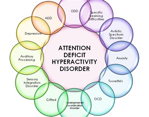 What Is Attention Deficit Hyperactive Disorder Adhd How To Deal With