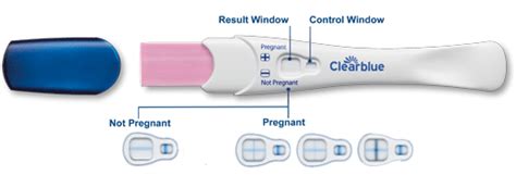 Clearblue Plus Pregnancy Test Clearblue