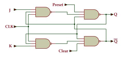 VHDL Tutorial Design A JK Flip Flop With Preset And Clear Using VHDL
