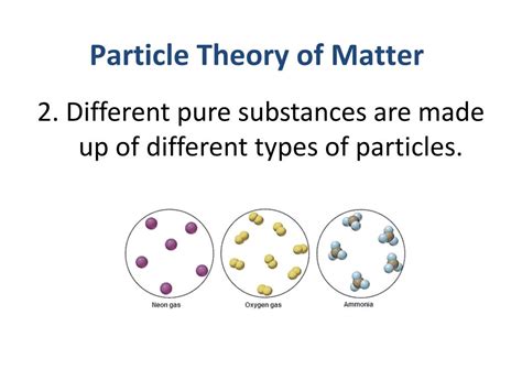 Ppt The Particle Theory Of Matter Snc1d Powerpoint Presentation Free