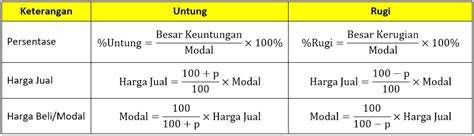 rumus persentase untung rugi