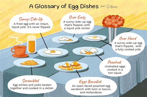 From breakfast to burger toppings, fried eggs recipe are the perfect complement to any meal. How to Order Eggs at a Restaurant