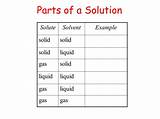 Pictures of Gas In Gas Solution Example