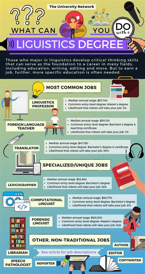 Others believe that it evolved. 12 Jobs For Linguistics Majors | Linguistics major ...