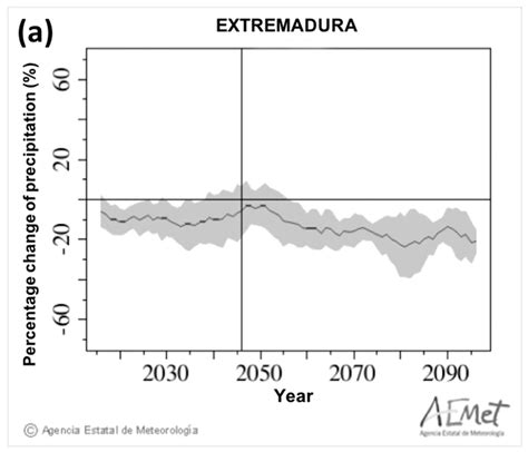 Energies Free Full Text Biomass Feedstock And Climate Change In