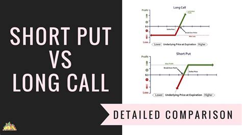 Long Call Vs Short Put Options Trading Strategies Comparison