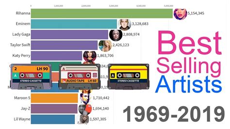 Best Selling Music Artists 1969 2019 Cool Stats Make