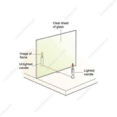 Image Position In A Plane Mirror Illustration Stock Image C050