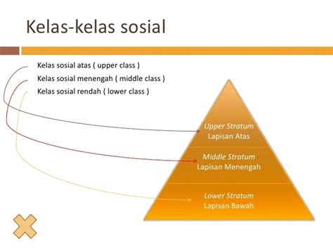 Piramida Stratifikasi Sosial Ujian