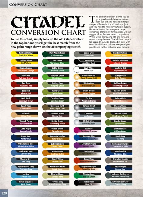 Official Paint Conversion Chart For The New Citadel Colours Tale Of