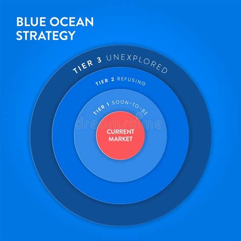 Blue Ocean Strategy Stock Illustrations 404 Blue Ocean Strategy Stock