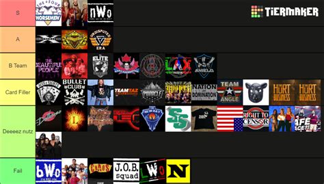 Wrestling Factions Tier List Community Rankings Tiermaker