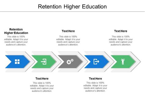 Retention Higher Education Ppt Powerpoint Presentation Ideas Layout Cpb