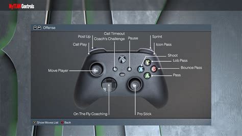 Nba 2k24 Controls Guide For Ps4 Ps5 Xbox One And Xbox Series Xs