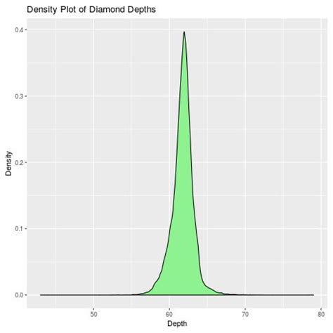 How To Create A Density Plot In R Using Ggplot Statology The