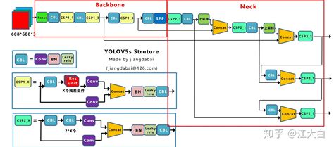 深入浅出Yolo系列之Yolov5核心基础知识完整讲解 知乎