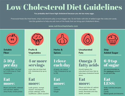 I love a stodgy, heavy christmas cake, with the flavour of citrus peel and the crunch of the nuts inside. Diet Guidelines for Low Cholesterol | Nutrition Cheat Sheets