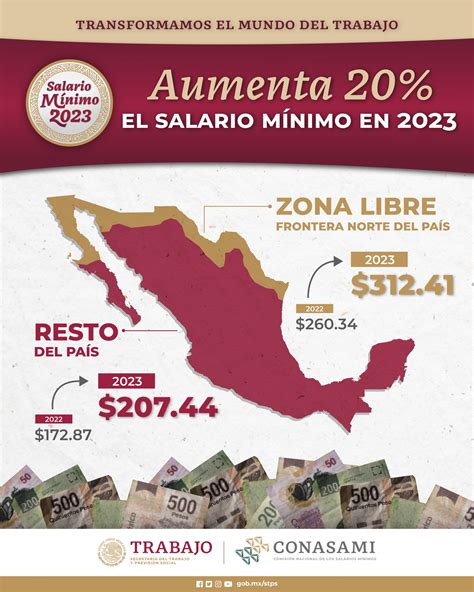 Porcentaje De Incremento Salario Minimo 2023 Mexico Company Salaries 2023