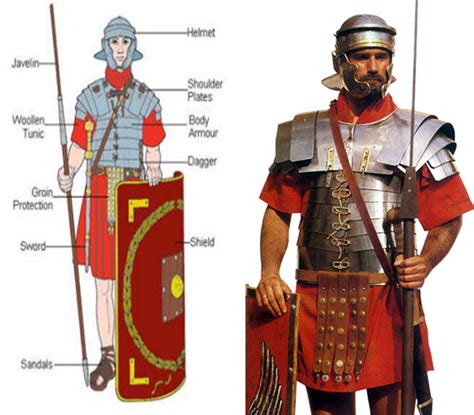 The Armor And Uniform Worn By A Roman Soldier In The Army During The