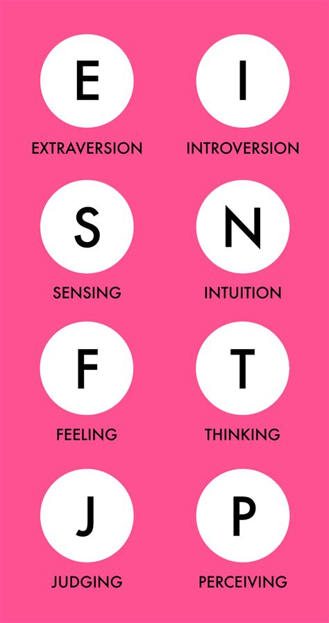 Uncovering The Secret History Of Myers-Briggs - Digg | The secret ...