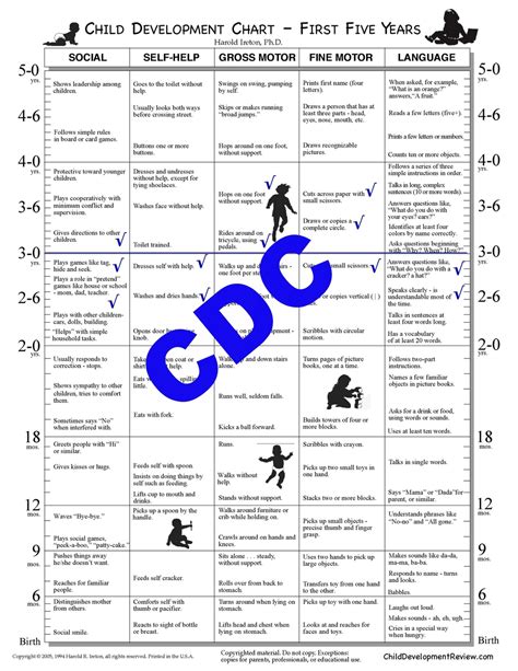 Childhood Developmental Milestones Chart